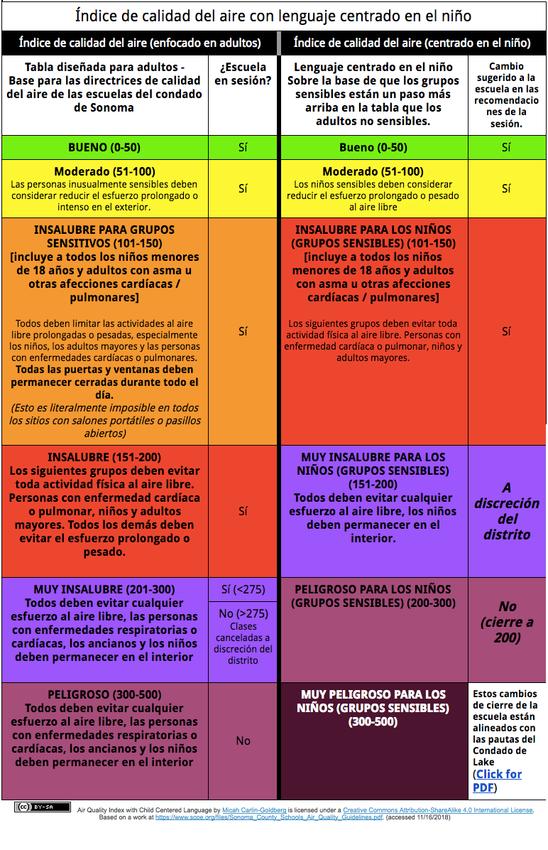 Child Centered AQI Table vert esp